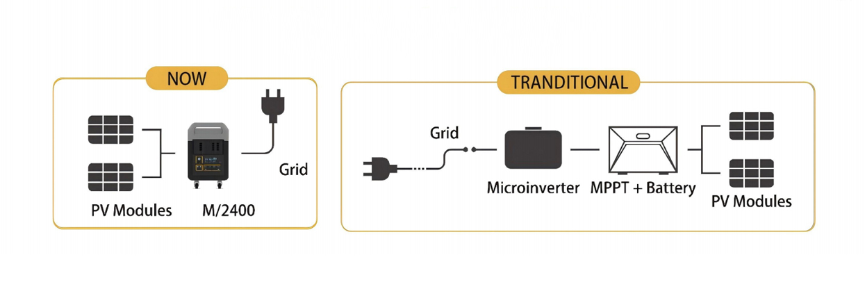 The M2400 balcony energy storage system has a built-in micro inverter and high-efficiency MPPT