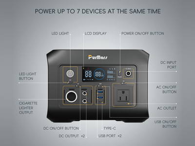 All-in-One Port Panel