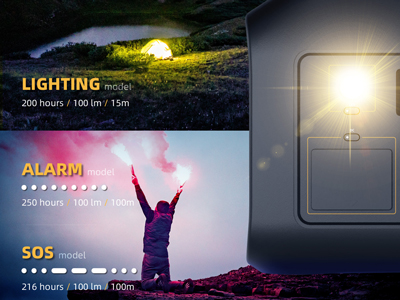 Portable power station P300 | 300W