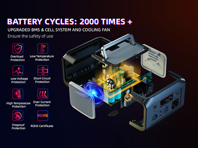 Portable Power Station B1200|1200W|Smart App Control Equip with Rod and Wheels