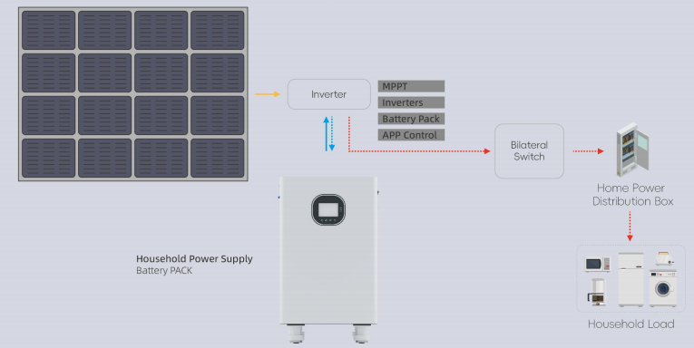 Off-Grid Home Energy Storage Systems.png