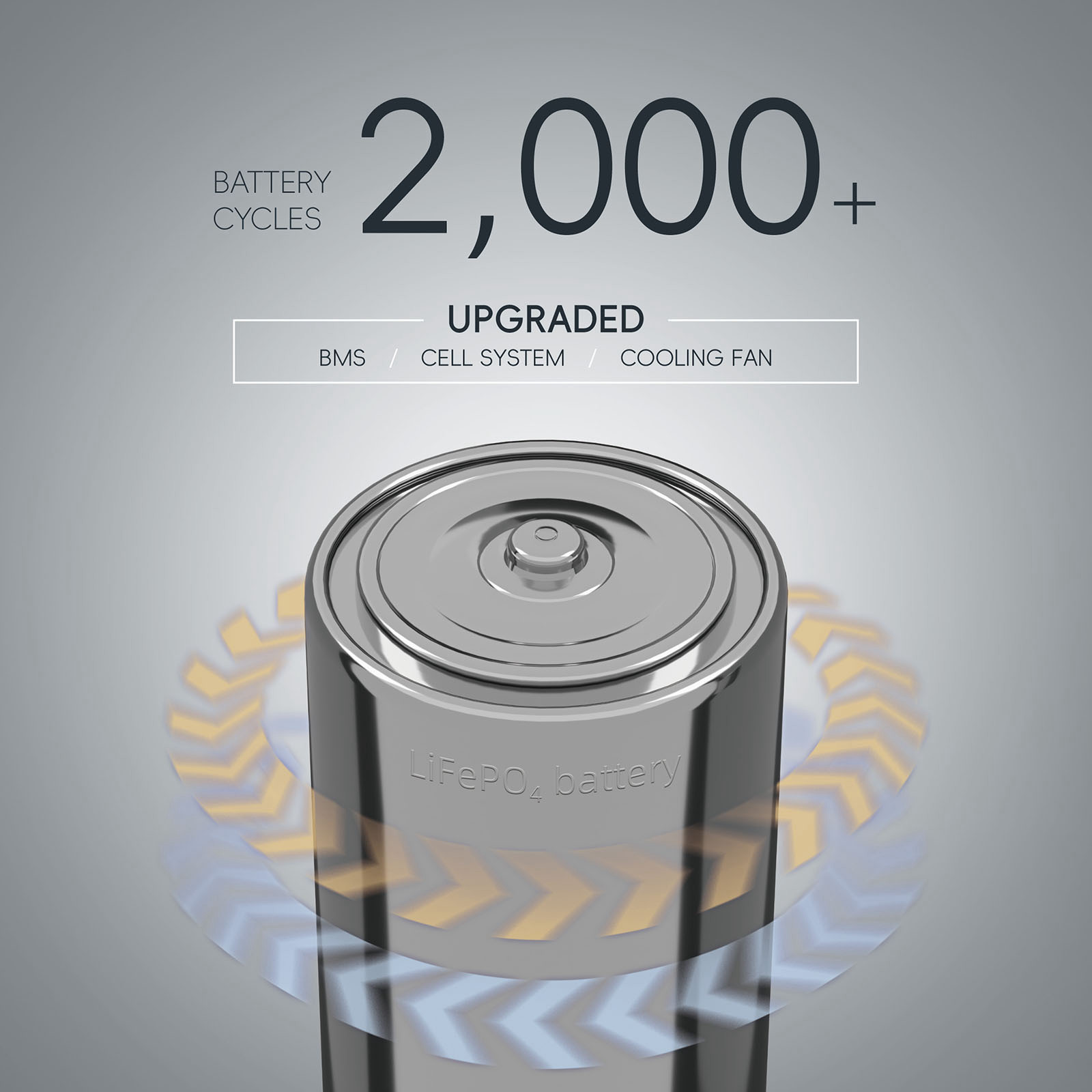 Portable power station battery detail