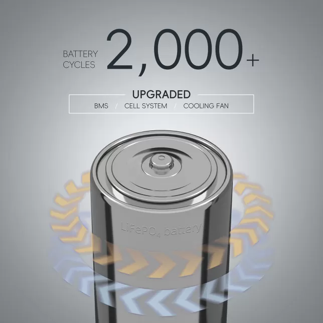 Portable power station battery detail