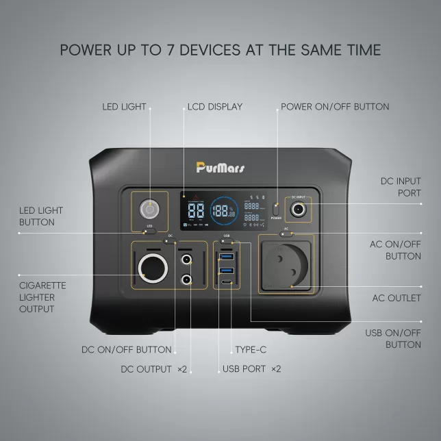 Portable power station function detail