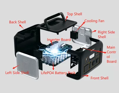 How to Choose a Portable Power Station