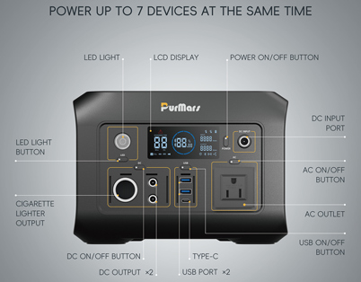 Technical Deep Dive: Why is a 60W Bidirectional Interface More Difficult to Implement Than a 12V/6A Output?