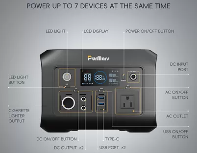 Technical Deep Dive: Why is a 60W Bidirectional Interface More Difficult to Implement Than a 12V/6A Output?