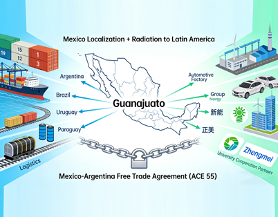 The"Mexico Localization+Radiation to Latin America"strategy