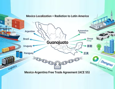 The"Mexico Localization+Radiation to Latin America"strategy