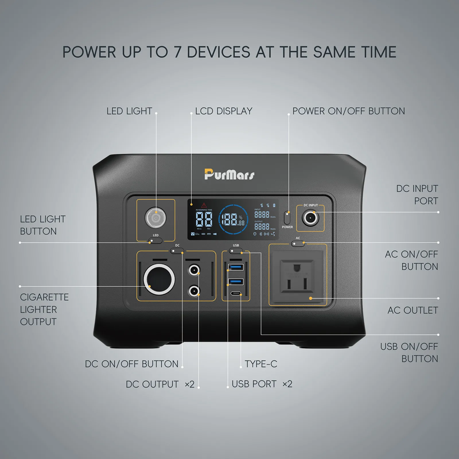 Detailed View of the P300A Portable Power Station Function Panel
