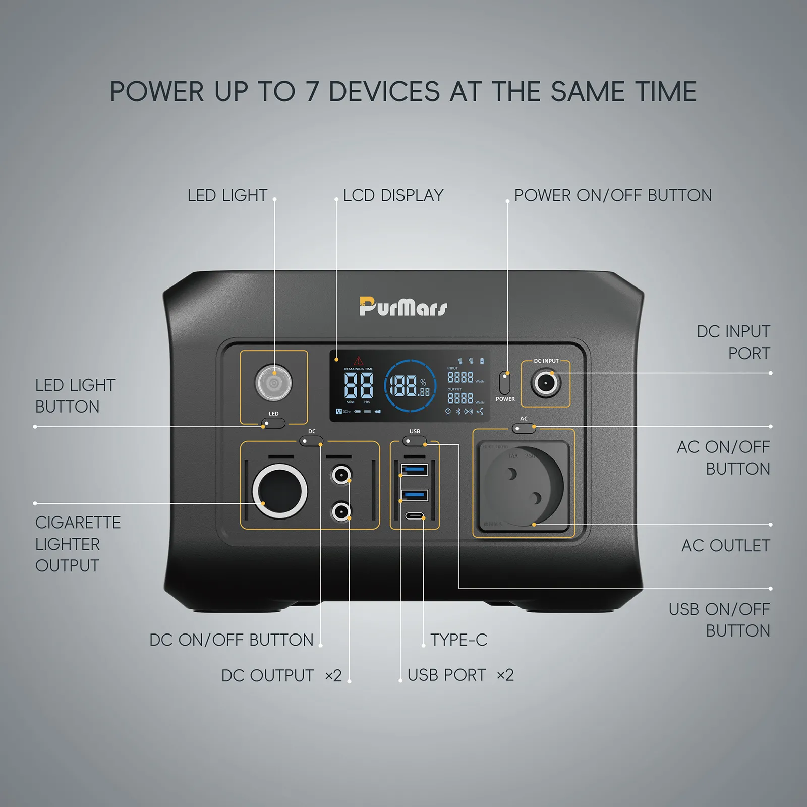 Portable Power Station P300E | 300W