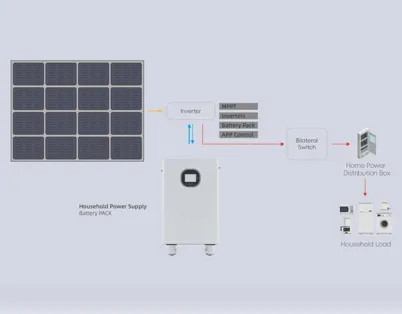 Home Energy Storage Market Enters Golden Era: Europe & North America Lead Global Growth